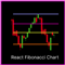 React Fibonacci Chart