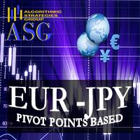 EURJPY pivot based