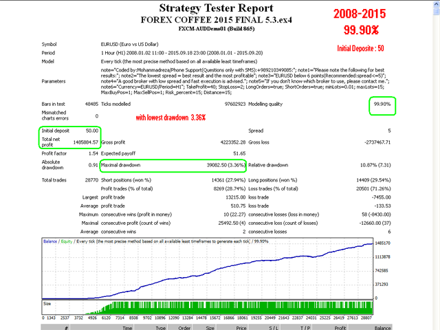 Buy The Forex Coffee 2015 Final Trading Robot Expert Advisor For - 