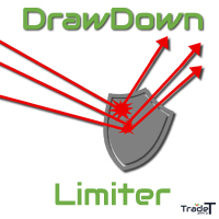 DrawDown Limiter