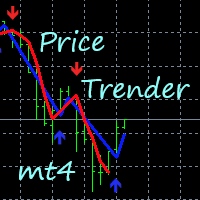 Price Trender Indicator
