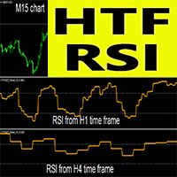 RSI Higher Time Frame mt
