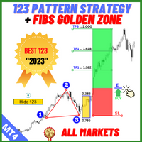 The 123 Pattern Strategy With Fibonacci