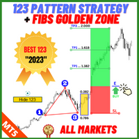 The 123 Pattern Strategy With Fibonacci MT5