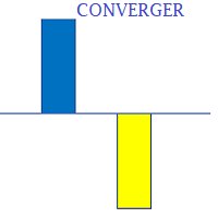 Value Convergence Indicator