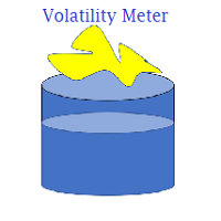 Volatility Meter