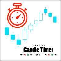 ForexBob Candle Timer
