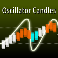 Oscillator Candles