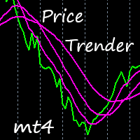 Price Trender mt4