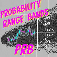Probability Range Bands