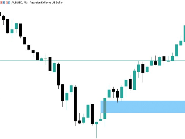 download-the-fair-value-gaps-technical-indicator-for-metatrader-5-in