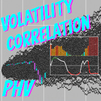 Percentile of Historical Volatility Correlation