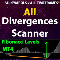 All Divergence Scanner MT4