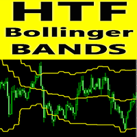 HTF Bollinger Bands mt