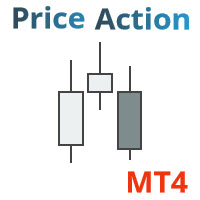 Price action finder