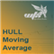 WFx Hull Moving Average