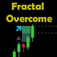 Accumulation Distribution Pro max