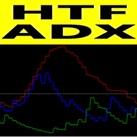 ADX Higher Time Frame mt
