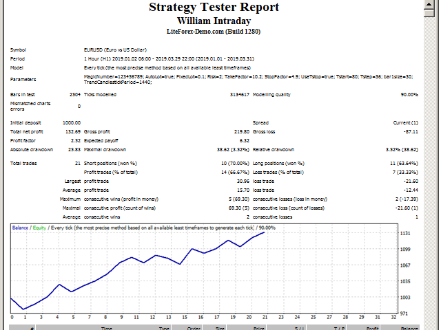 buy-the-another-symbol-premium-technical-indicator-for-metatrader-4