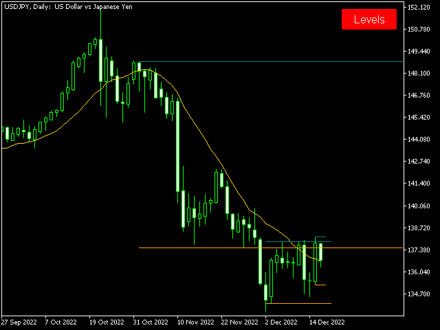 Купите Технический индикатор Swing Levels Mt4 для Metatrader 4 в магазине Metatrader Market