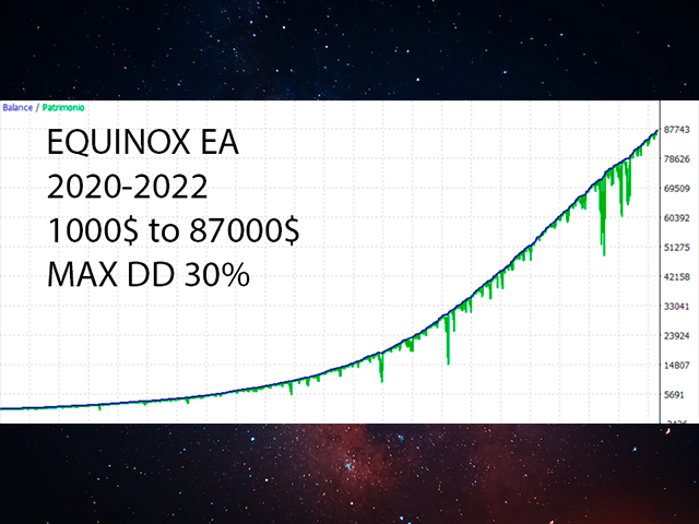 Equinox EA