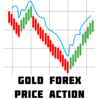 Gold Forex Price Action