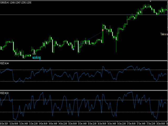 Download the 'Harmonic pattern dual rsi' Trading Robot (Expert Advisor ...