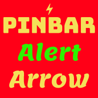 Pinbar Candle Pattern Alert