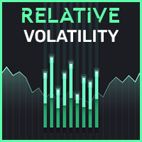 Relative Volatility
