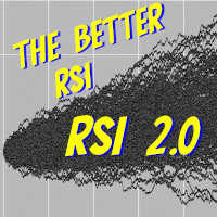 RSI 2 based on normalized price