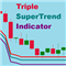 Triple SuperTrend Indicator