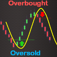 True Oversold Overbought