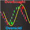 True Oversold Overbought
