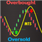 True Oversold Overbought MT5