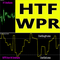 WPR Higher Time Frame Oscillator mw