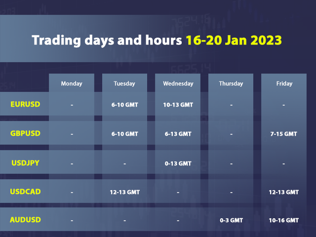 Shuttle Runner trading days 16-20 jan 2023