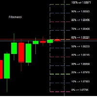 Fibonacci colores