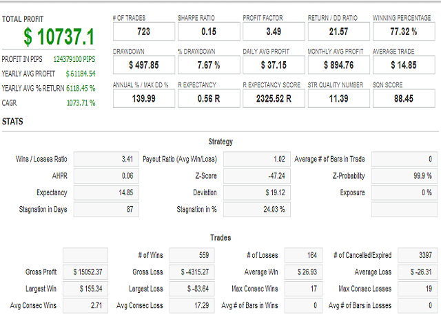 Download the 'Flip EA' Trading Robot (Expert Advisor) for MetaTrader 4 ...