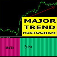 Major Trend Histogram m