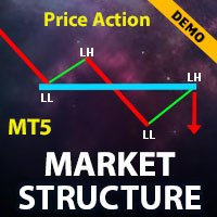 Market Structure Limited MT5