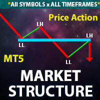 Market Structure MT5