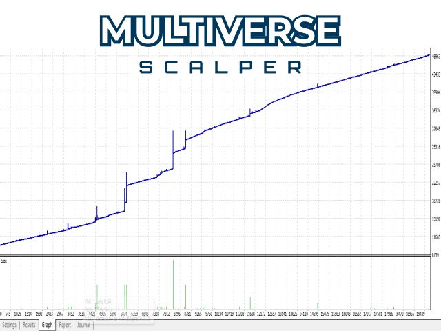 Multiverse Scalper