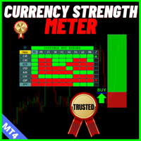 Currency Strength Meter Strategy