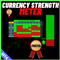Currency Strength Meter Strategy