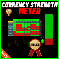 Currency Strength Meter Strategy MT5