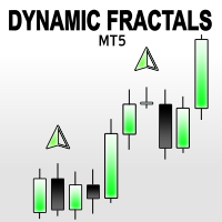 Dynamic Fractals mt5