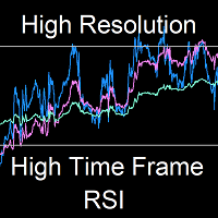 High Time Frame Relative Strength Index