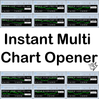 Multi Chart Opener Script x IoTraders