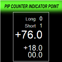 Pip Counter Indicator Point