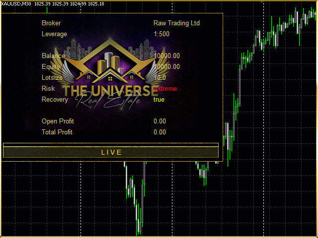 The Universe Expert MT4